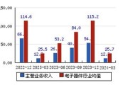 超声电子(000823.SZ)：公司印制板三厂2024年一季度净利润亏损719万元