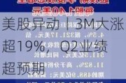 美股异动丨3M大涨超19%，Q2业绩超预期