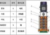 新三板创新层公司佳力科技新增专利信息授权：“多级离心泵转子结构”