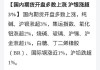 国内期货收盘多数上涨 沪镍、烧碱等涨超3%