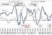 美国通胀趋势与中国产业复苏：制造业龙头看好