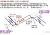 如何在股票交易中应用趋势线策略