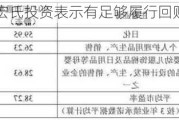 康芝药业：宏氏投资表示有足够履行回购义务的能力