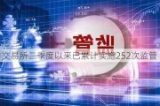 证券***二季度以来已累计实施252次监管