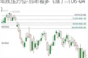 长海股份（300196）：股价成功突破年线压力位-后市看多（涨）（06-04）