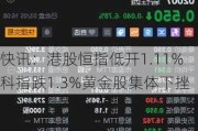 快讯：港股恒指低开1.11% 科指跌1.3%黄金股集体下挫