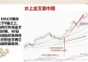 博瑞医药（688166）：MACD指标DIF线上穿0轴-技术指标上后市看多（06-26）