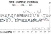 WTI原油期货价格周五收高1.1%：市场关注OPEC+会议，日产量或减220万桶