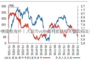 中信建投海外丨人民币vs中美利差的相关性因何生变