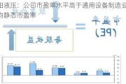 邵阳液压：公司市盈率水平高于通用设备制造业的平均静态市盈率