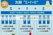 科目二通过后多久可以考科目三？