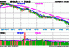 配置策略上需重视红利资产价值，标普红利ETF（562060）午盘涨1.65%，成份股平煤股份领涨