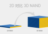 海天瑞声(688787.SH)：可高效服务于车路云中车端、路端的2D、3D、4D等全类数据处理需求