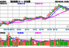 恒生指数收涨1.28% 恒生科技指数涨0.66%