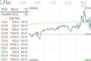 万物新生（爱回收）盘中异动 股价大涨5.11%报2.88美元