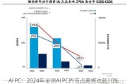 AI PC：2024年全球AI PC的市占率将达到10%