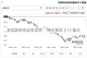 美国国债收益率波动：10 年期涨 3.15 基点