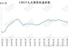 CBOT 大豆：价格或恢复下跌趋势，目标位 1150.00