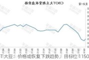 CBOT 大豆：价格或恢复下跌趋势，目标位 1150.00