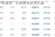 中信建投：白银板块投资机遇