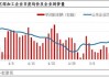 卓创资讯：麦收前玉米腾库量或低于预期 玉米价格或延续涨势