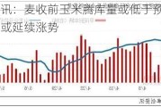 卓创资讯：麦收前玉米腾库量或低于预期 玉米价格或延续涨势