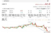 快讯 | 联博控股公司：每股净收益为0.71美元