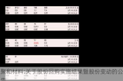 聚和材料:关于股份回购实施结果暨股份变动的公告