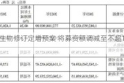 荣昌生物修订定增预案 将募资额调减至不超19.53亿元