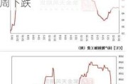 铜价在连续重挫后周五企稳 本周仍下跌约2% 连续第三周下跌