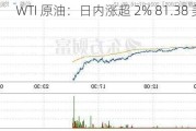 WTI 原油：日内涨超 2% 81.38 美元/桶