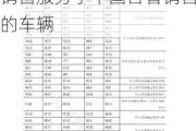 国银金租拟以5.79亿元收购上海华星鸿捷汽车销售服务于中国各省销售的车辆