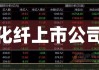 第七大道盘中异动 股价大涨7.14%报2.251港元