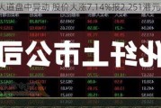 第七大道盘中异动 股价大涨7.14%报2.251港元