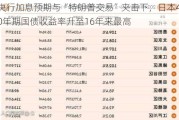 央行加息预期与“特朗普交易”夹击下，日本40年期国债收益率升至16年来最高