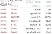 美股异动丨虚拟货币概念股集体上涨：MicroStrategy涨超6%，Coinbase涨超5%