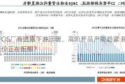 国产CIS厂商透露下游回暖、高阶产品产能趋紧 新一波涨价正在酝酿？