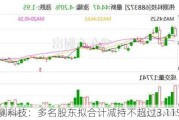 伟测科技：多名股东拟合计减持不超过3.11%股份