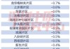 深圳楼市：政策调整后量价齐变 9 月数据