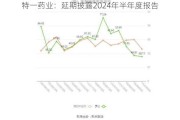 特一药业：延期披露2024年半年度报告