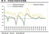 美国服务业：9 月 PMI 超预期 需求增长