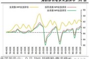 美国服务业：9 月 PMI 超预期 需求增长