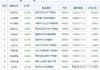 私募靠硬件垄断沙特ETF申购？多位量化私募基金经理：并不会垄断成交