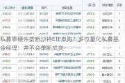 私募靠硬件垄断沙特ETF申购？多位量化私募基金经理：并不会垄断成交