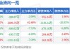 绿康生化：拟2730万元将全资子公司武汉绿康100%股权转让给浦潭热能