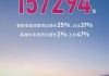 丰田4月全球销量同比下降4.5%，中国销量暴跌27%！日系车在中国不好卖了，普锐斯暂时停止交付