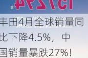 丰田4月全球销量同比下降4.5%，中国销量暴跌27%！日系车在中国不好卖了，普锐斯暂时停止交付