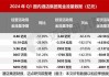 美股异动｜万豪酒店跌近5% 下调全年盈测且低于预期