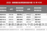 美股异动｜万豪酒店跌近5% 下调全年盈测且低于预期