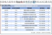 华润电力发布中期业绩 股东应占溢利93.63亿港元同比增长38.9%